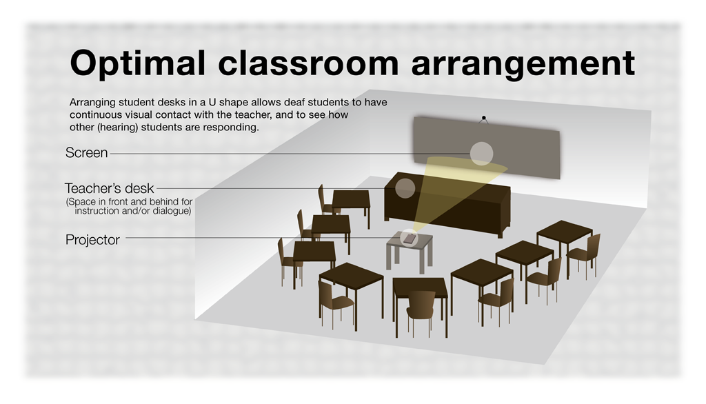 inclusion classroom setup